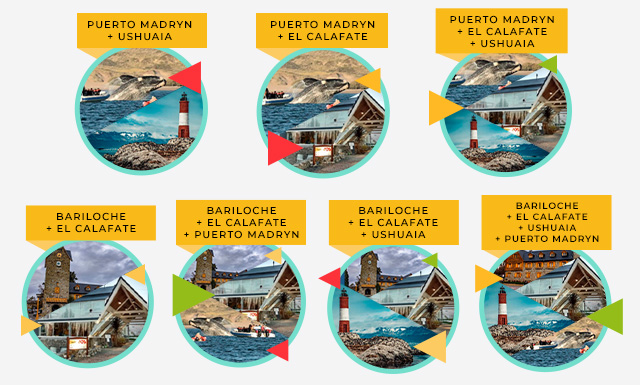 News de novedades deACA Turismo